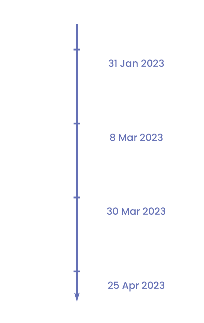Timeline2023_vertical@2x